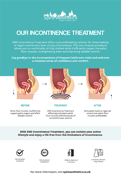 image of how urge incontinence Cambridge treatment works