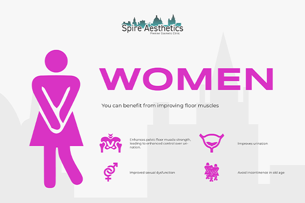 Image of Ems urge incontinence treatment Cambridge benefits