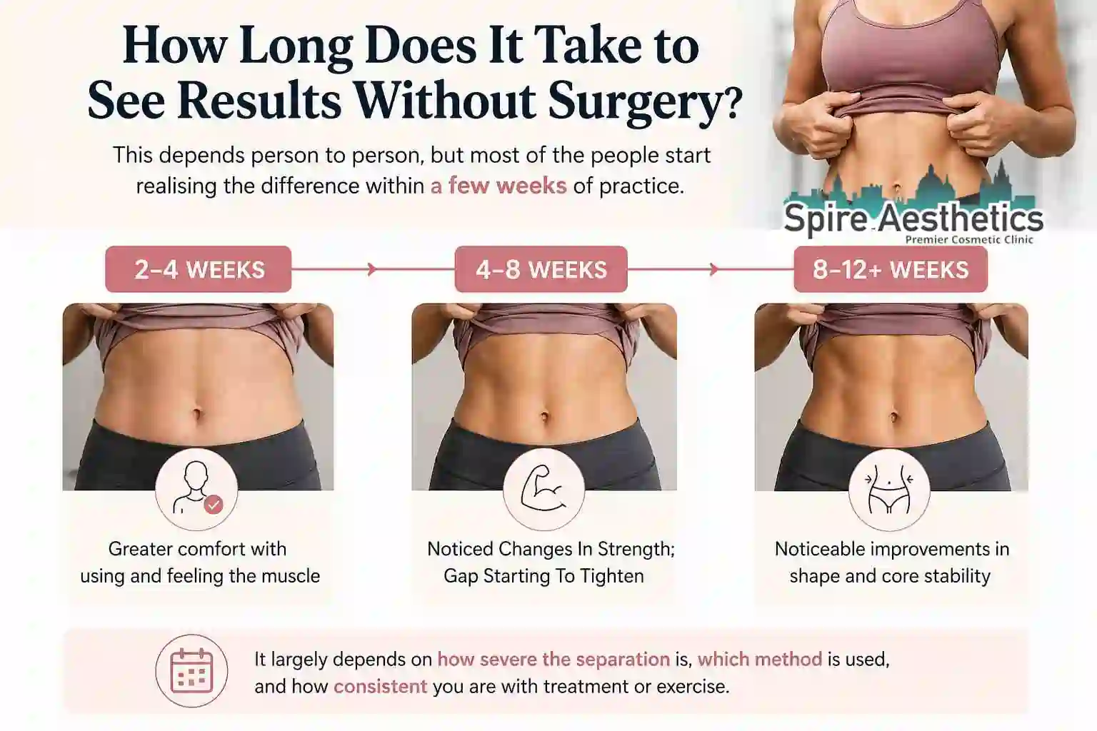 How Long Does It Take to See Results Without Surgery Cambridge?